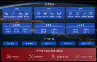 信息技術賦能醫(yī)療未來，華卓科技亮相2019中華醫(yī)院信息網絡大會