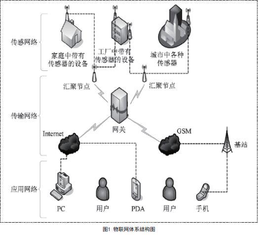 互聯(lián)網(wǎng)技術(shù)與網(wǎng)絡信息技術(shù) 驅(qū)動數(shù)字時代的雙引擎